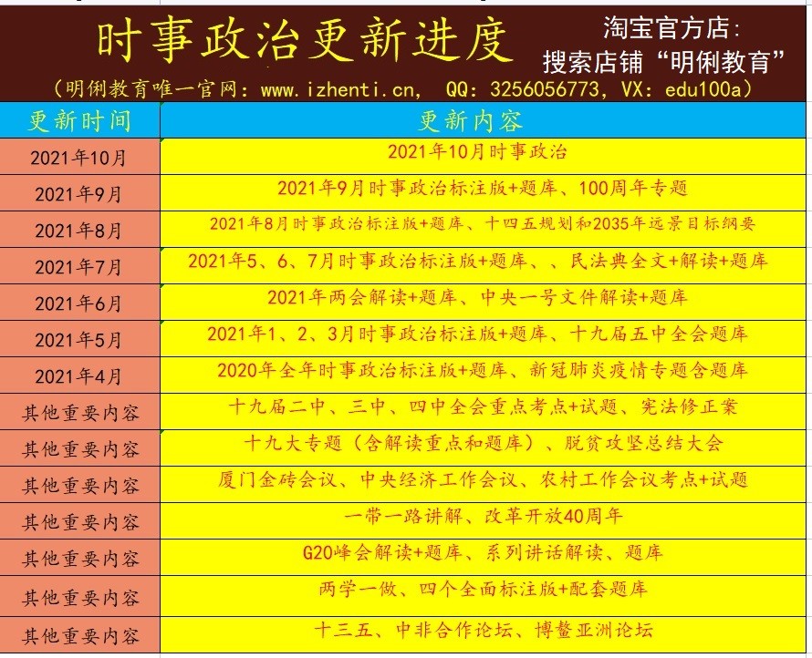 2021崇左市招聘统计协管员协统员统计知识和统计法律法规真题