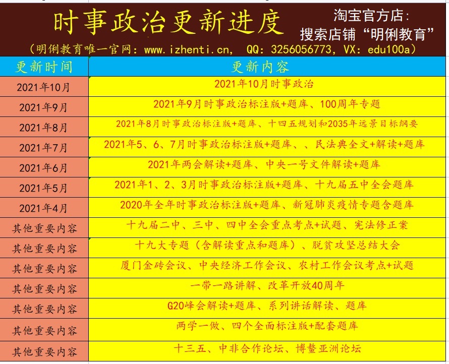 2021邯郸肥乡区行政审批局招聘工作人，本内容受著作权保护，作品登记证书：渝作登字-2016-A-00148731，事业编招聘网（sydwbian.net）和我爱真题网（52zhenti.cn）版权所有。
请认准唯一官方咨询微信号woaizhenti，助您成功上岸。员公共知识法律知识真题资料